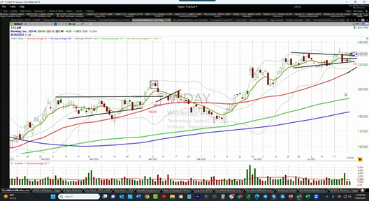 Strategy Session Video - July 26, 2023