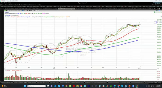 Strategy Session Video - July 27, 2023