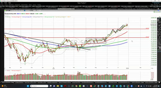 Strategy Session Video - July 28, 2023